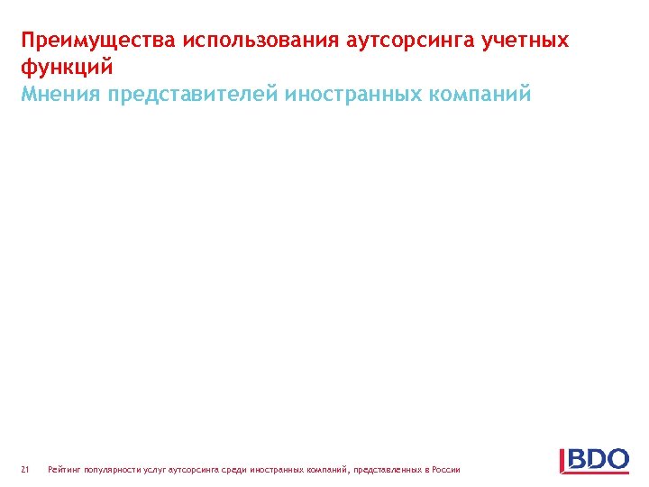 Преимущества использования аутсорсинга учетных функций Мнения представителей иностранных компаний 21 Рейтинг популярности услуг аутсорсинга