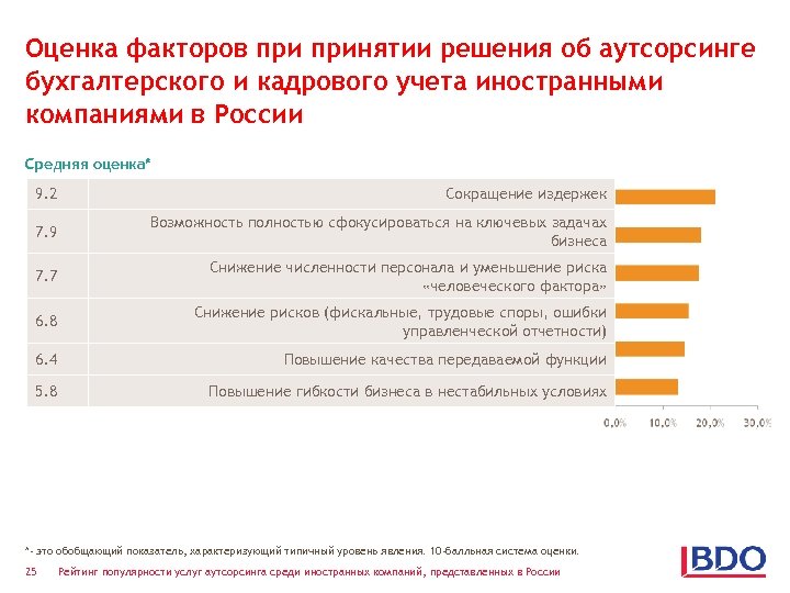 Оценка факторов принятии решения об аутсорсинге бухгалтерского и кадрового учета иностранными компаниями в России