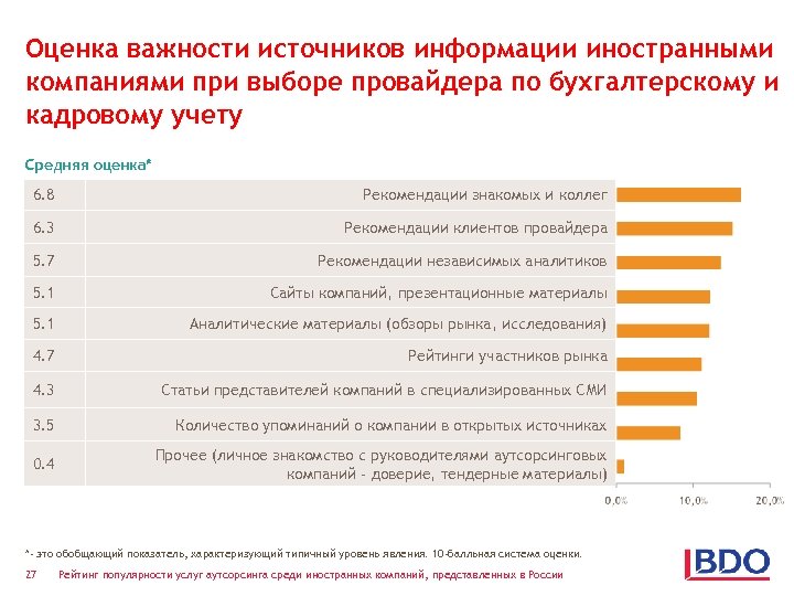 Оценка важности источников информации иностранными компаниями при выборе провайдера по бухгалтерскому и кадровому учету