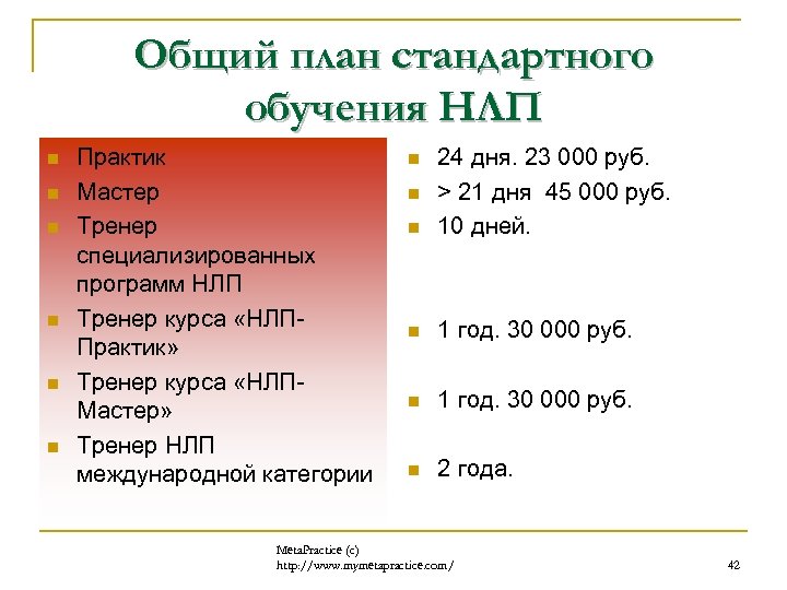 Общий план стандартного обучения НЛП n n n Практик Мастер Тренер специализированных программ НЛП