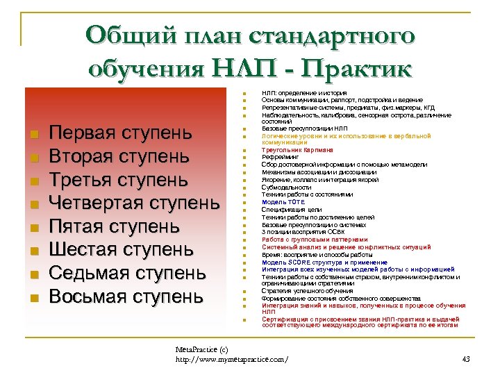 Общий план стандартного обучения НЛП - Практик n n n Первая ступень Вторая ступень