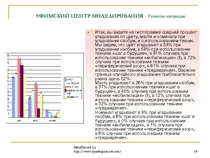 УФИМСКИЙ ЦЕНТР МОДЕЛИРОВАНИЯ - Развитие интуиции n Итак, вы видите на гистограмме средний процент