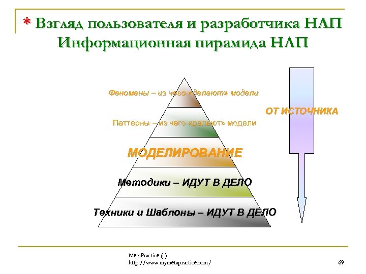 Мета практика