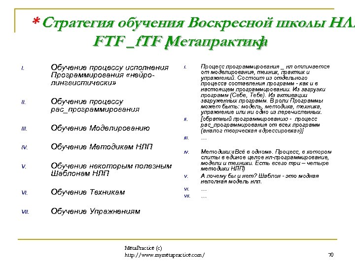 * Стратегия обучения Воскресной школы НЛП FTF _f. TF [ етапрактика Метапрактика ] М