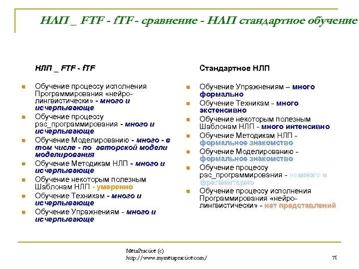 НЛП _ FTF - f. TF - сравнение - НЛП стандартное обучение НЛП _