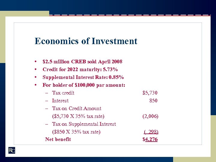 Economics of Investment • • $2. 5 million CREB sold April 2008 Credit for