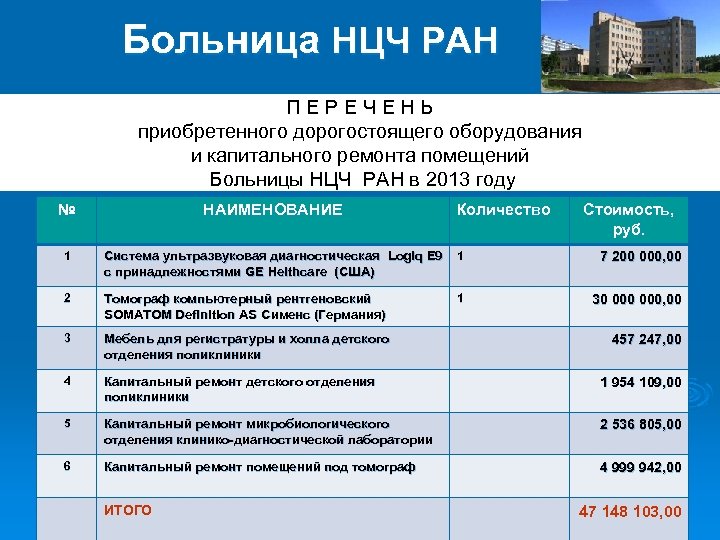 Больница НЦЧ РАН П Е Р Е Ч Е Н Ь приобретенного дорогостоящего оборудования