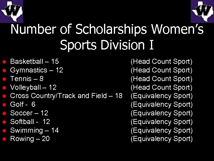 Number of Scholarships Women’s Sports Division I l l l l l Basketball –