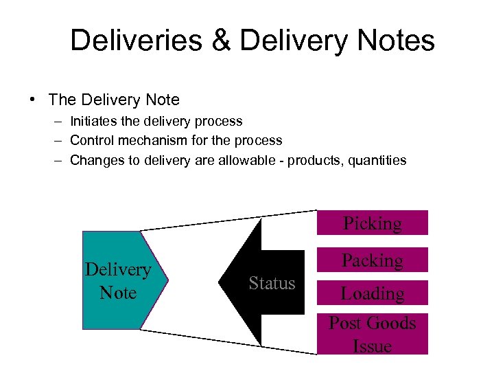 Deliveries & Delivery Notes • The Delivery Note – Initiates the delivery process –