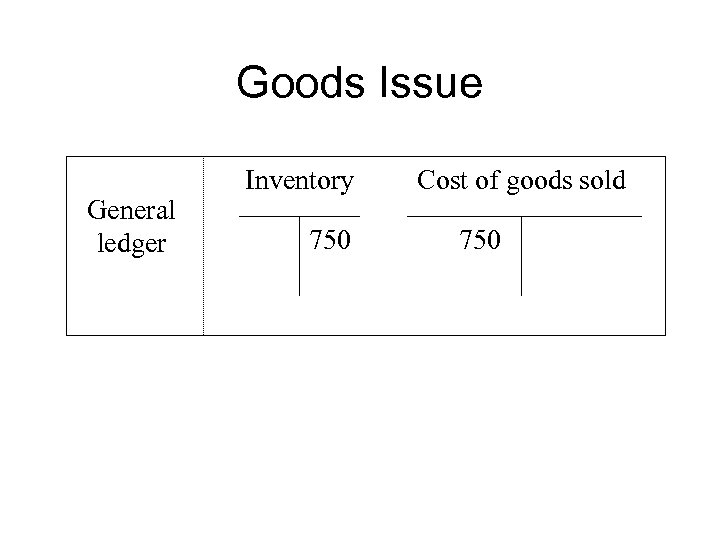 Goods Issue General ledger Inventory 750 Cost of goods sold 750 