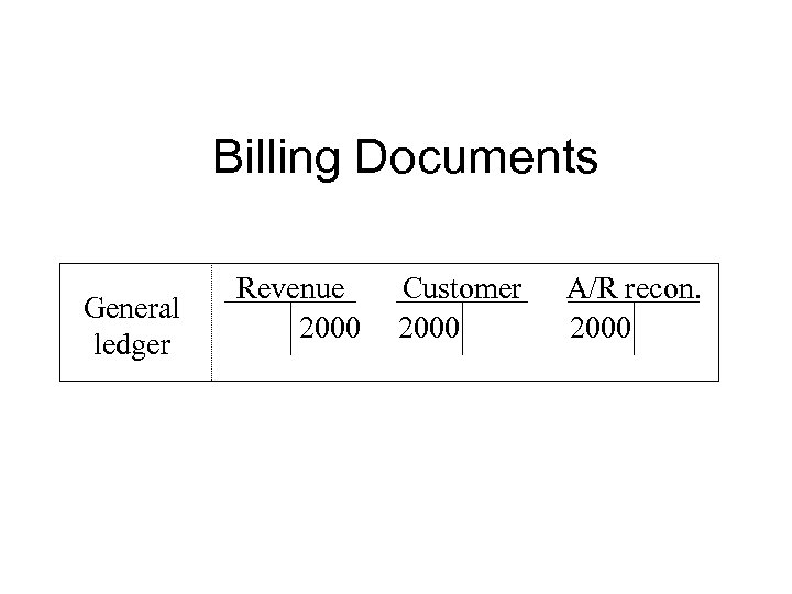 Billing Documents General ledger Revenue 2000 Customer 2000 A/R recon. 2000 