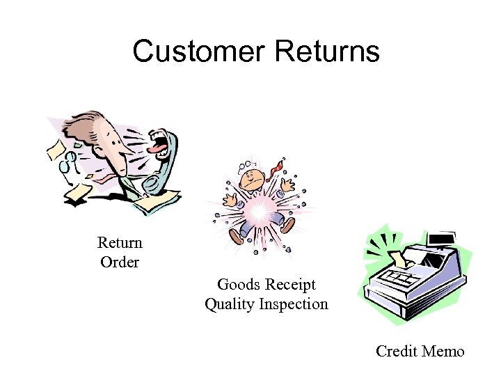 Customer Returns Return Order Goods Receipt Quality Inspection Credit Memo 