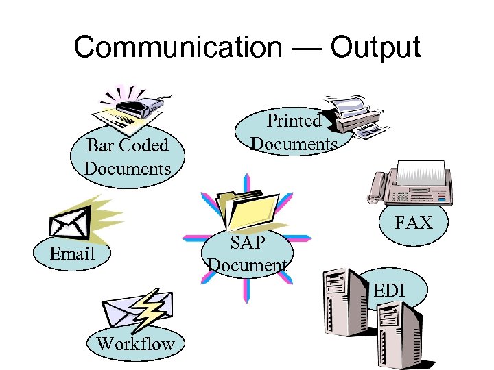 Communication — Output Bar Coded Documents Printed Documents SAP Document Email FAX EDI Workflow