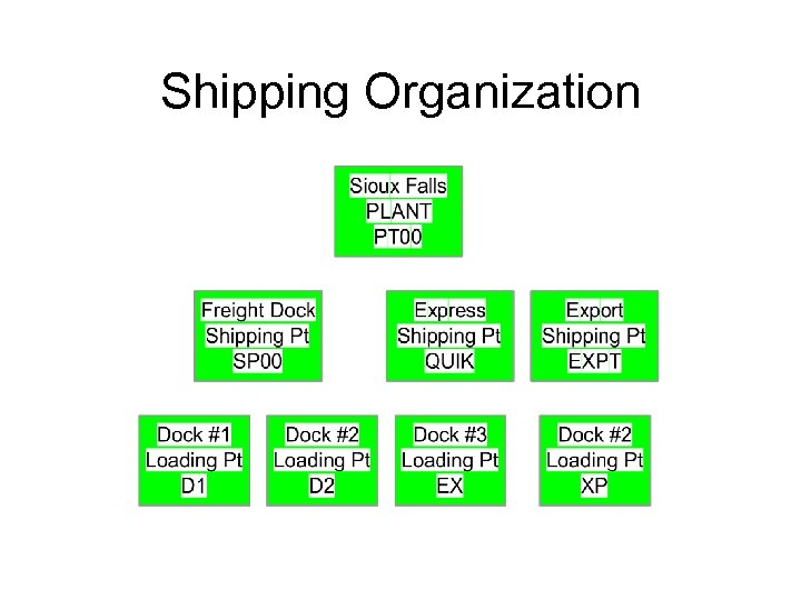 Shipping Organization 