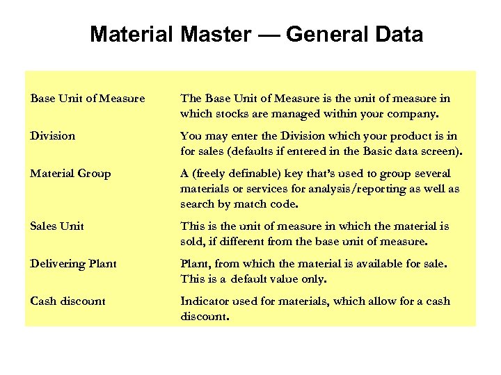 Material Master — General Data Base Unit of Measure The Base Unit of Measure