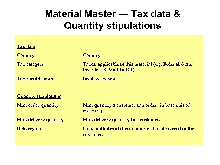 Material Master — Tax data & Quantity stipulations Tax data Country Tax category Taxes,