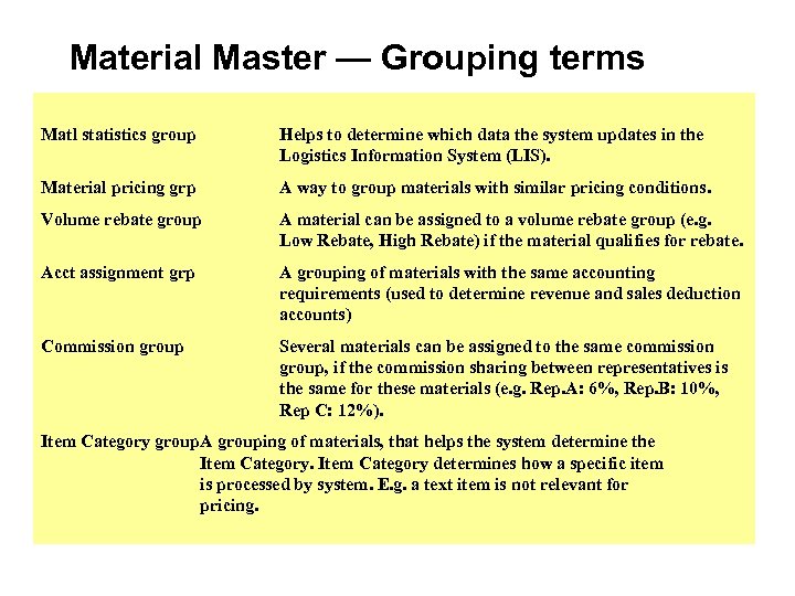Material Master — Grouping terms Matl statistics group Helps to determine which data the