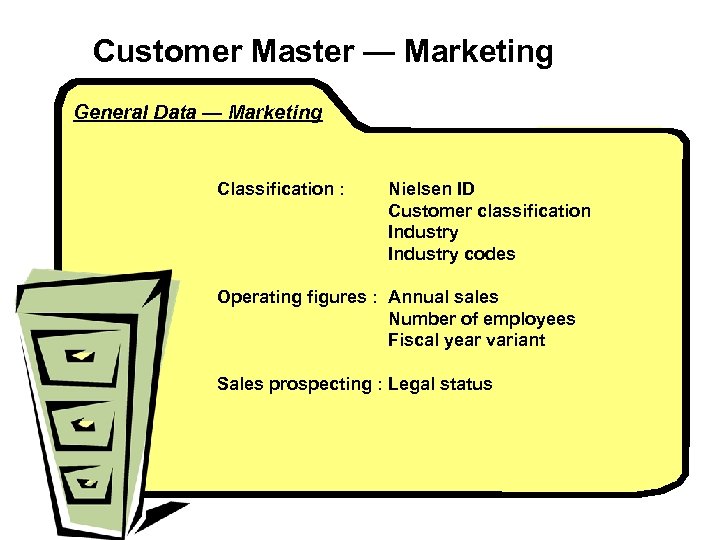 Customer Master — Marketing General Data — Marketing Classification : Nielsen ID Customer classification