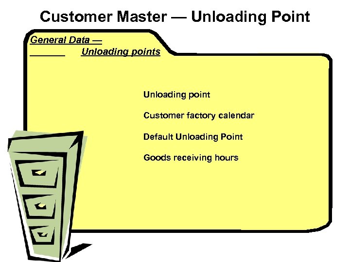 Customer Master — Unloading Point General Data — Unloading points Unloading point Customer factory
