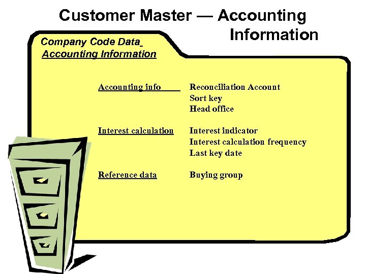 Customer Master — Accounting Information Company Code Data Accounting Information Accounting info Reconciliation Account