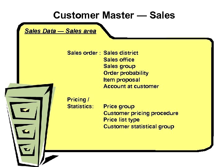 Customer Master — Sales Data — Sales area Sales order : Sales district Sales