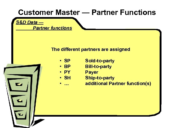Customer Master — Partner Functions S&D Data — Partner functions The different partners are