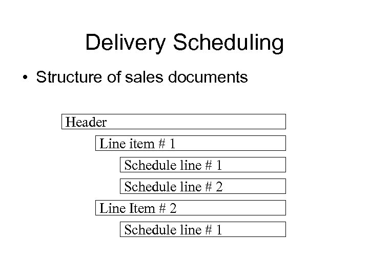 Delivery Scheduling • Structure of sales documents Header Line item # 1 Schedule line