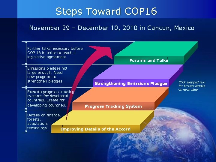 Steps Toward COP 16 November 29 – December 10, 2010 in Cancun, Mexico Further