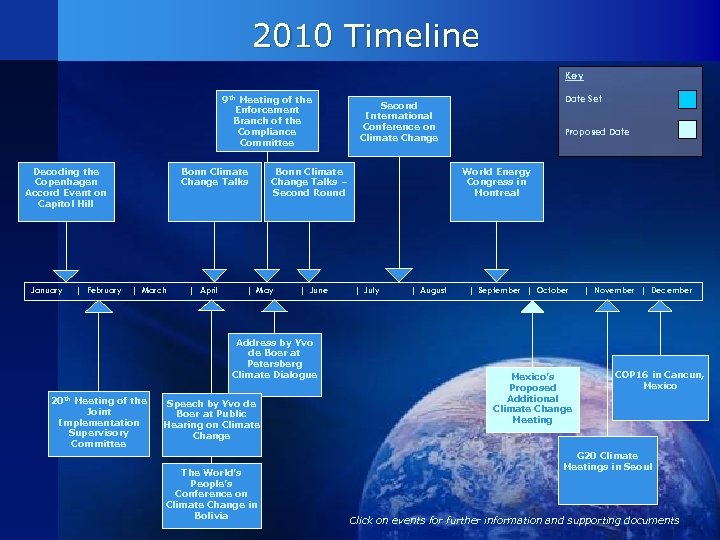 2010 Timeline Key 9 th Meeting of the Enforcement Branch of the Compliance Committee