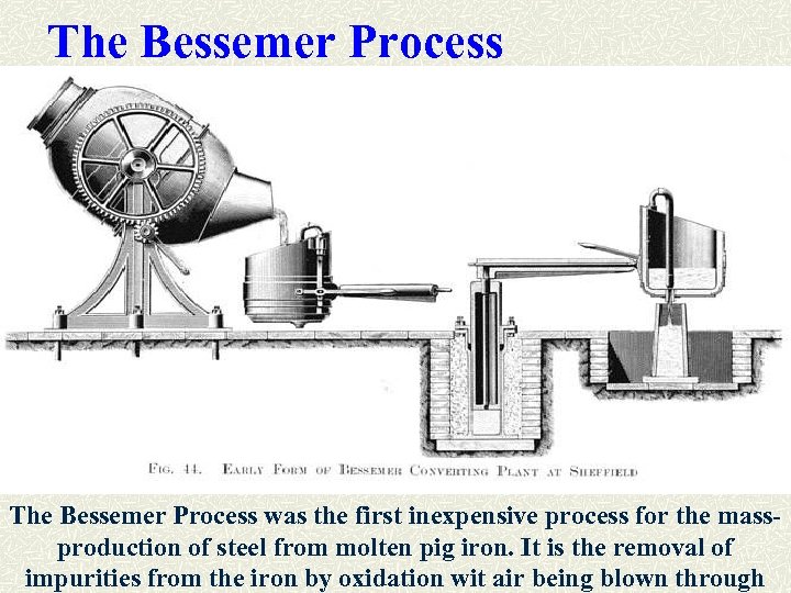 The Bessemer Process was the first inexpensive process for the massproduction of steel from