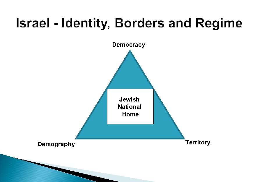 Democracy Jewish National Home Demography Territory 