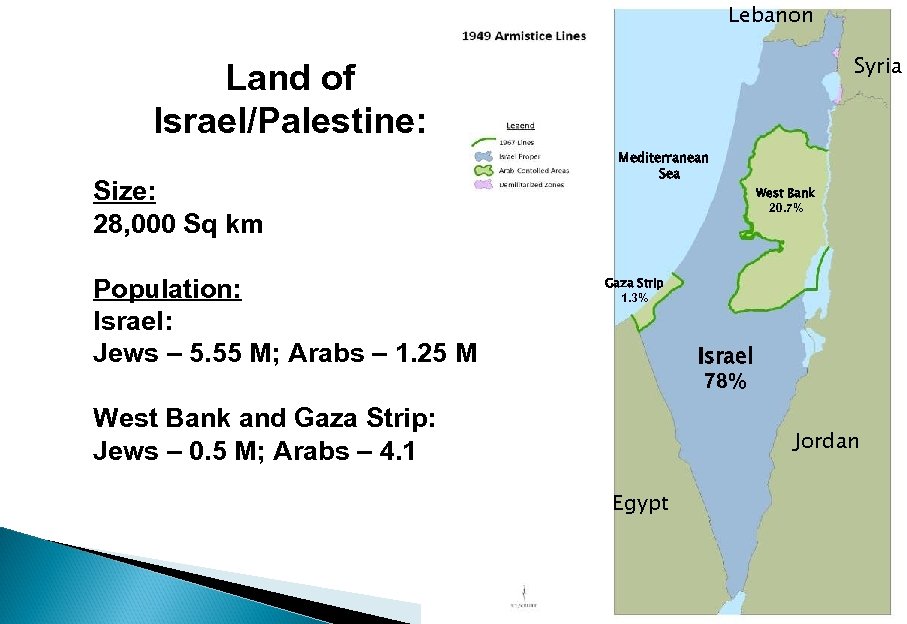 Lebanon Syria Land of Israel/Palestine: Size: 28, 000 Sq km Population: Israel: Jews –