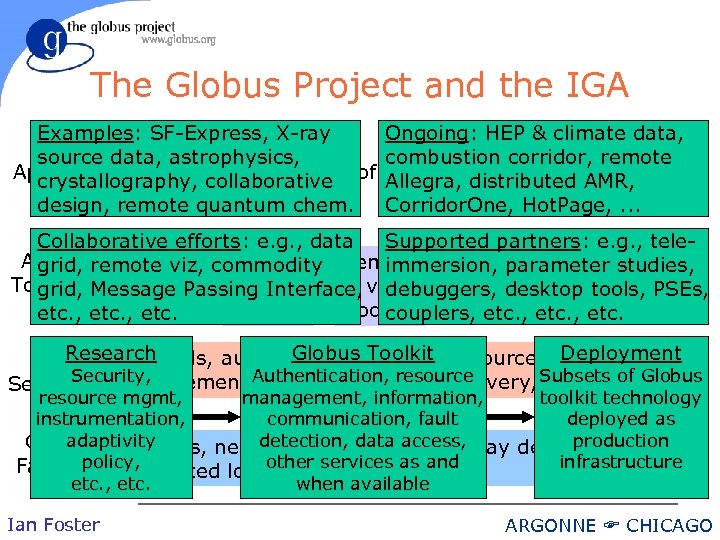 The Globus Project and the IGA Examples: SF-Express, X-ray source data, astrophysics, … rich