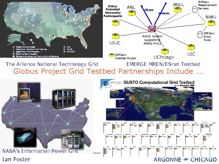 Other Potential University Participants ANL ESnet Abilene NWU Diff. Serv Policy Tools AADS Switch