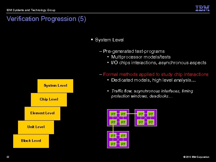 IBM Systems and Technology Group Verification Progression (5) § System Level – Pre-generated test-programs