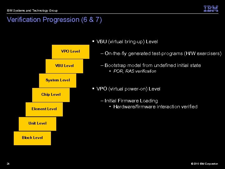 IBM Systems and Technology Group Verification Progression (6 & 7) § VBU (virtual bring-up)