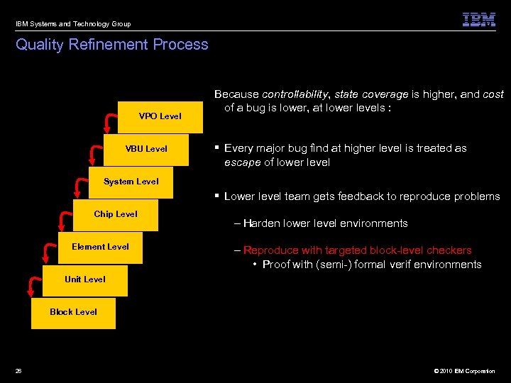 IBM Systems and Technology Group Quality Refinement Process VPO Level VBU Level Because controllability,