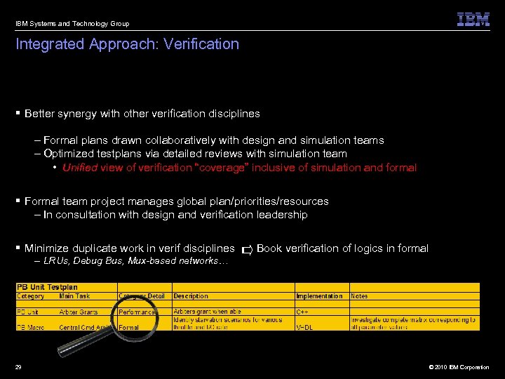 IBM Systems and Technology Group Integrated Approach: Verification § Better synergy with other verification