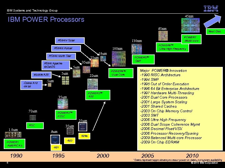 IBM Systems and Technology Group 45 nm IBM POWER Processors 65 nm 130 nm