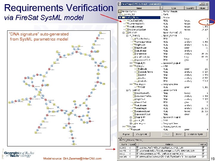 Requirements Verification via Fire. Sat Sys. ML model “DNA signature” auto-generated from Sys. ML