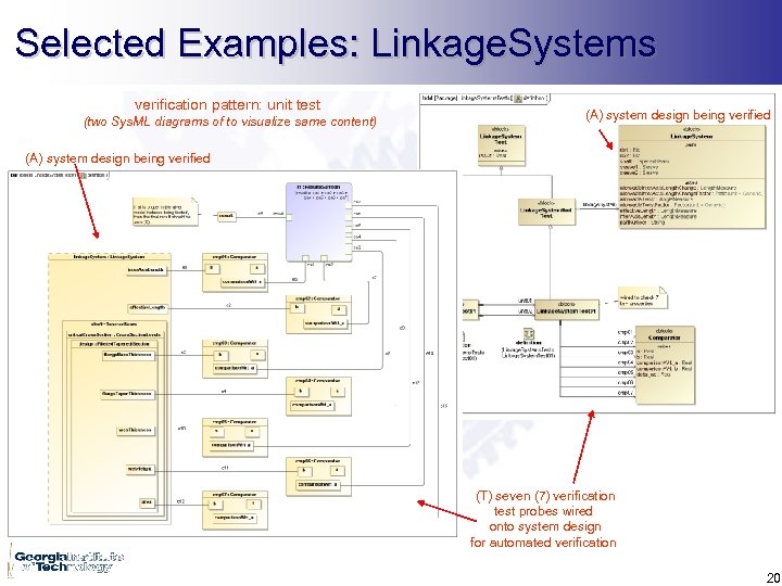 Selected Examples: Linkage. Systems verification pattern: unit test (two Sys. ML diagrams of to
