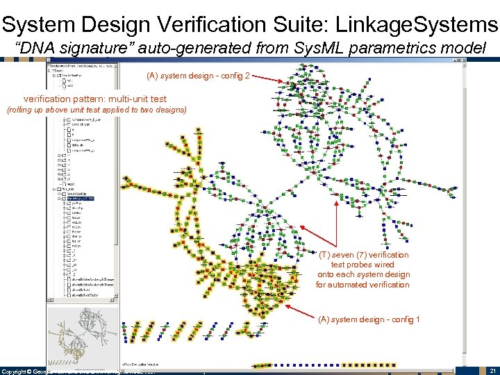 System Design Verification Suite: Linkage. Systems “DNA signature” auto-generated from Sys. ML parametrics model