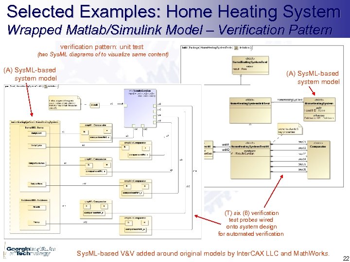 Selected Examples: Home Heating System Wrapped Matlab/Simulink Model – Verification Pattern verification pattern: unit