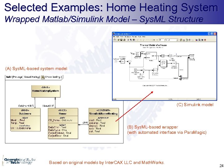 Selected Examples: Home Heating System Wrapped Matlab/Simulink Model – Sys. ML Structure (A) Sys.