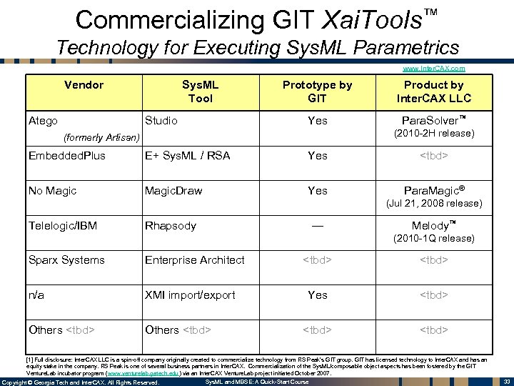 Commercializing GIT Xai. Tools™ Technology for Executing Sys. ML Parametrics www. Inter. CAX. com