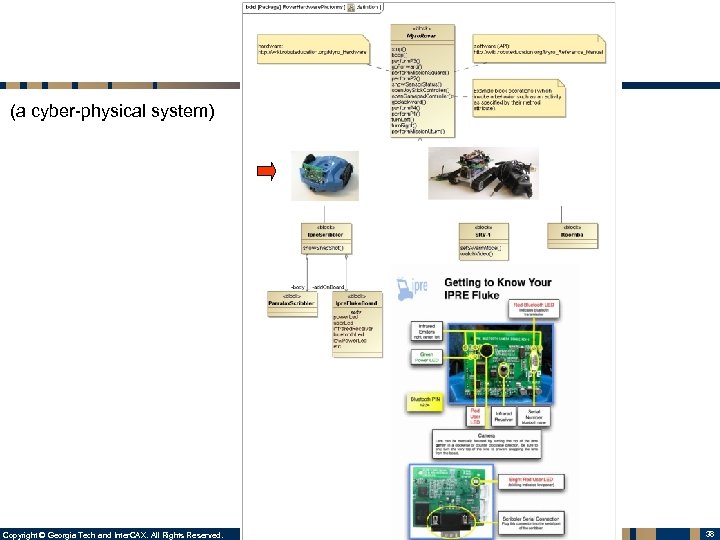  Mobile Robot Context (a cyber-physical system) Copyright © Georgia Tech and Inter. CAX.