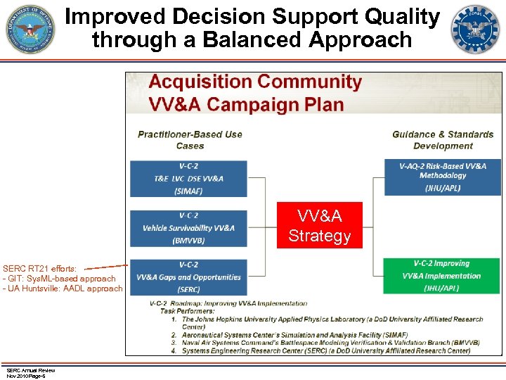 Improved Decision Support Quality through a Balanced Approach VV&A Strategy SERC RT 21 efforts: