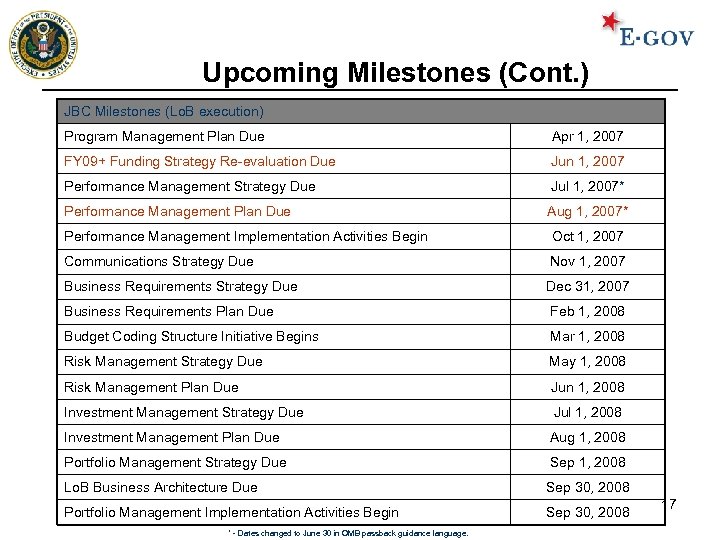 Upcoming Milestones (Cont. ) JBC Milestones (Lo. B execution) Program Management Plan Due Apr