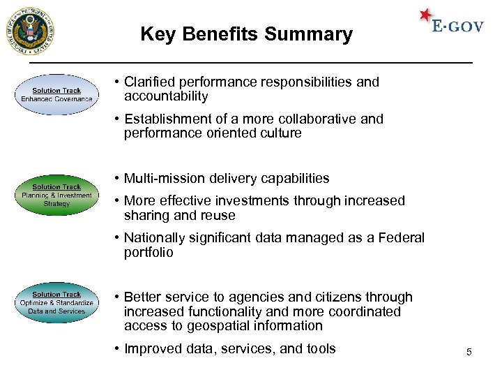 Key Benefits Summary • Clarified performance responsibilities and accountability • Establishment of a more
