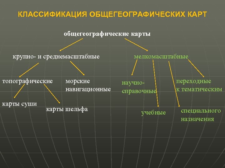 К какому виду карт по содержанию относится климатическая карта россии